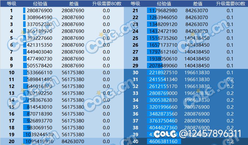 这个喂养没人注意吗，还是翻译有错误？1