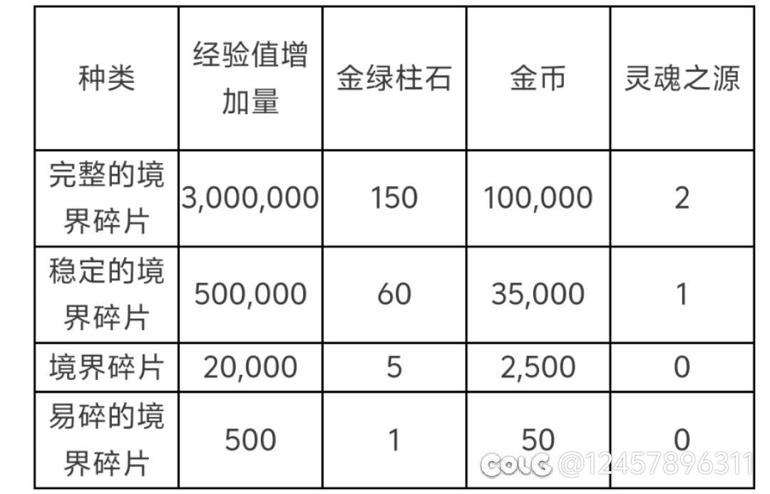 这个喂养没人注意吗，还是翻译有错误？2