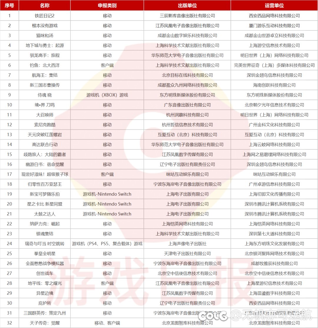 手游过审了，艹2