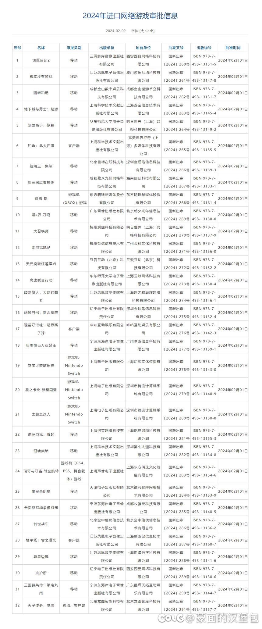 转: DNF手游游戏版号获批!!!!!1