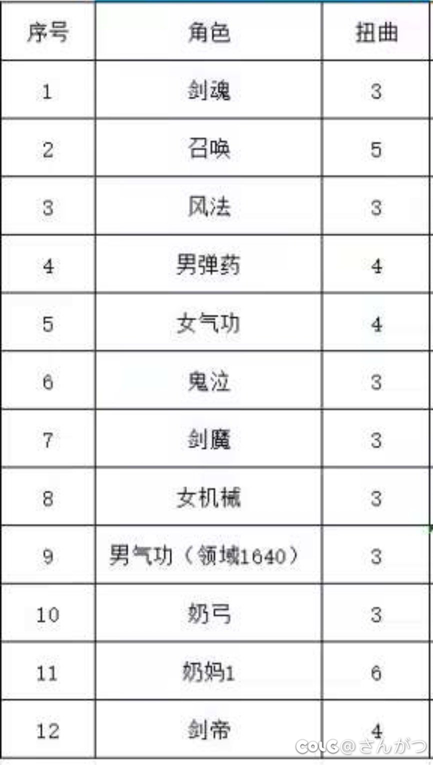 初一打团竞拍有buff加持嘛3
