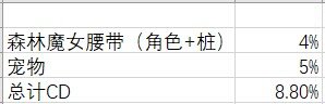 想问问大佬们，剑帝的cd怎么显示和算的不一致？7