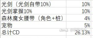 想问问大佬们，剑帝的cd怎么显示和算的不一致？9