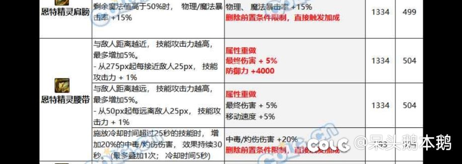 毒王腰带选择1