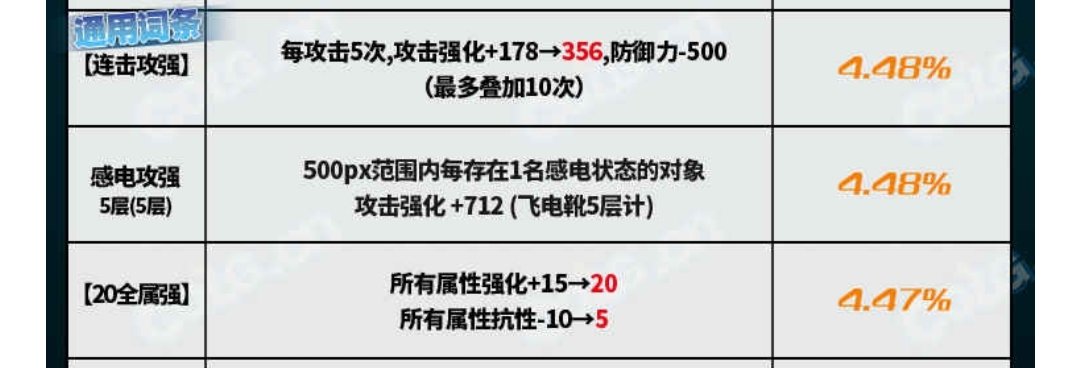 强迫症犯了，请问20全比连击攻强差多少？1
