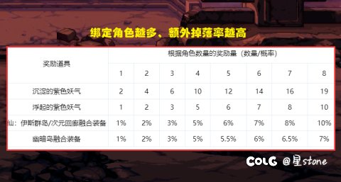 国服为什么不更新冒险团圈子1
