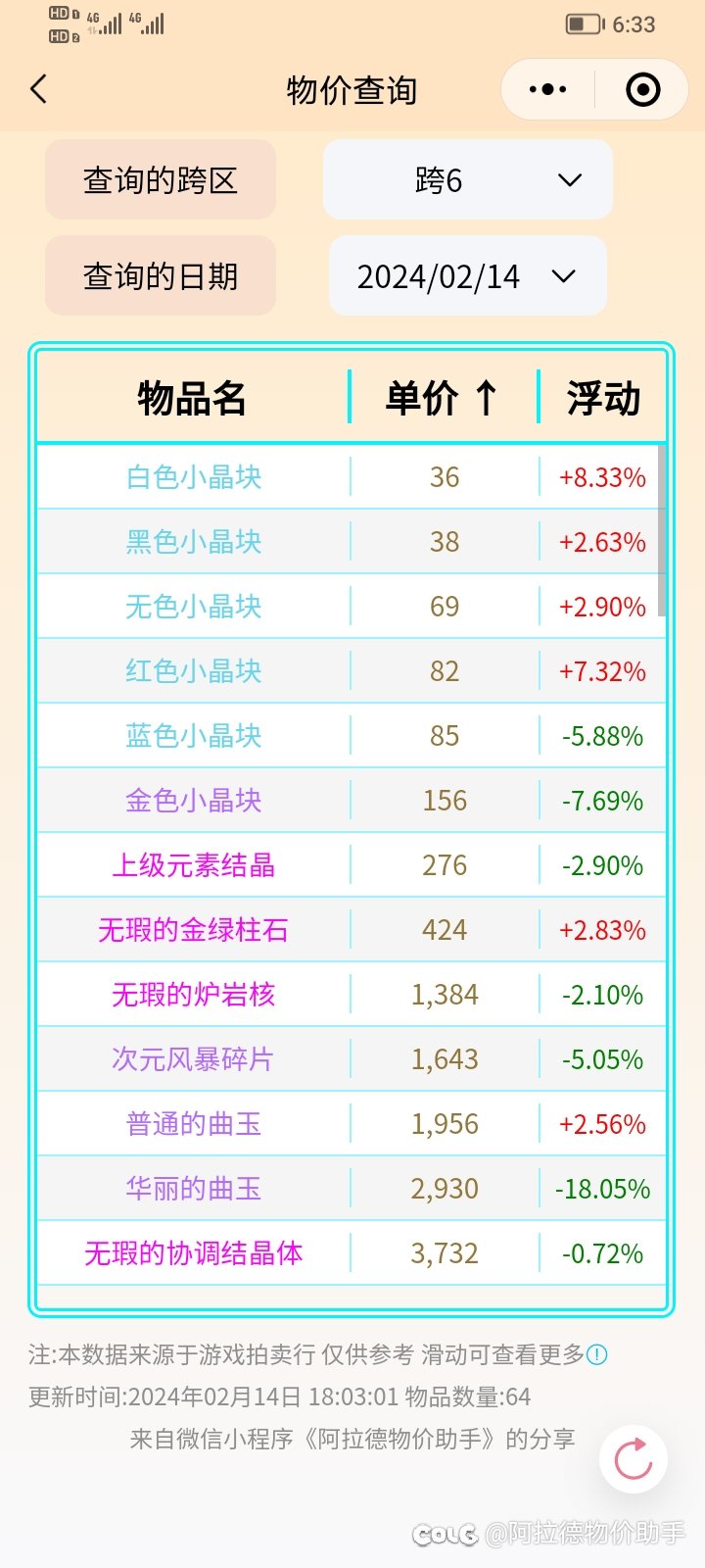 2.14金币比例、点券价格、部分物品价格、礼包回血率等分享6