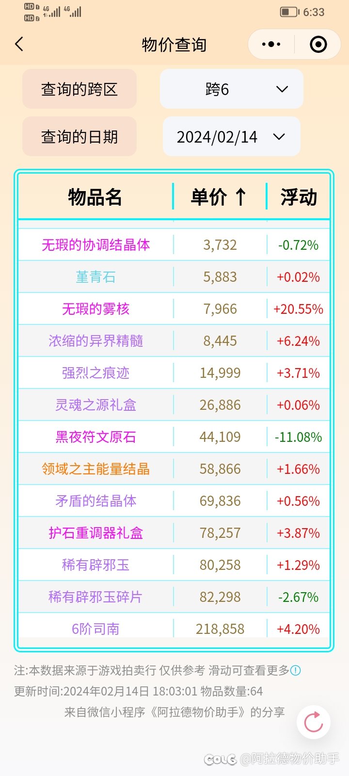 2.14金币比例、点券价格、部分物品价格、礼包回血率等分享7