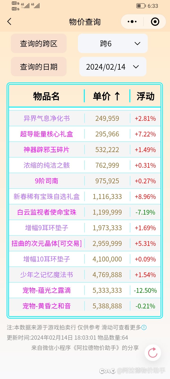 2.14金币比例、点券价格、部分物品价格、礼包回血率等分享8