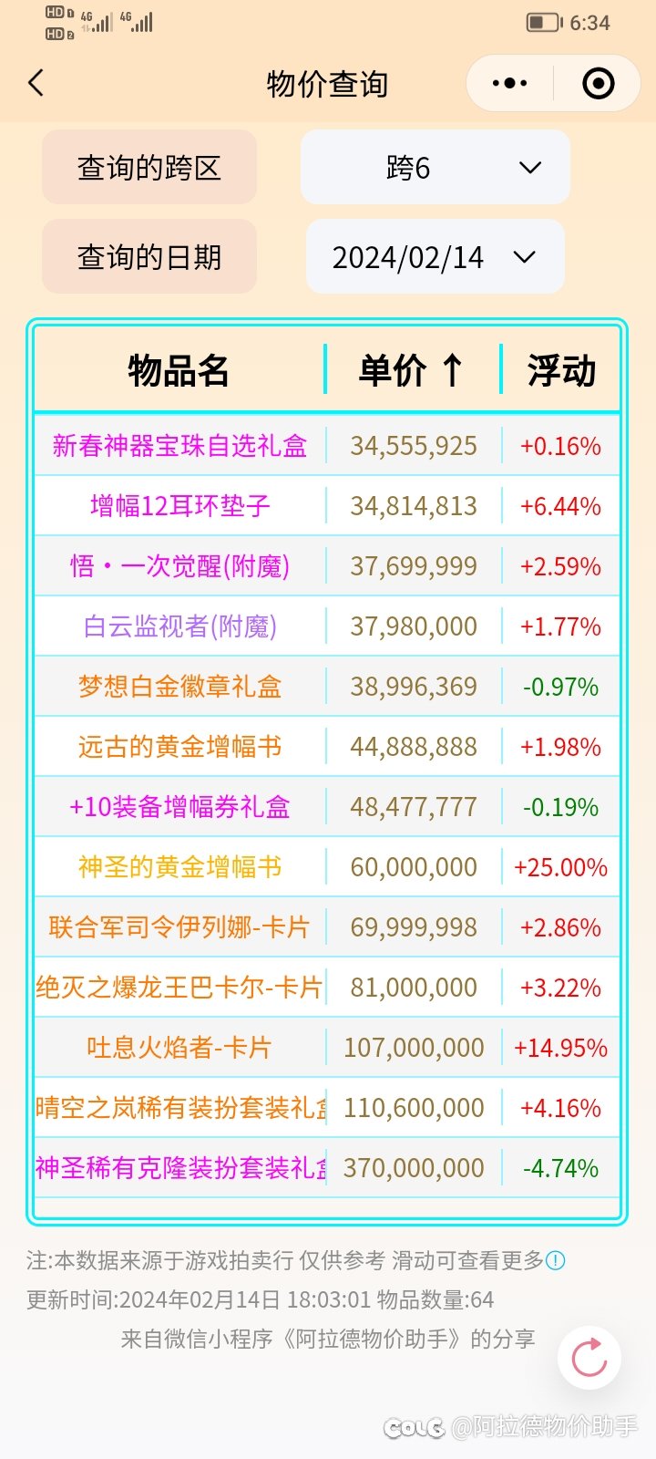 2.14金币比例、点券价格、部分物品价格、礼包回血率等分享10