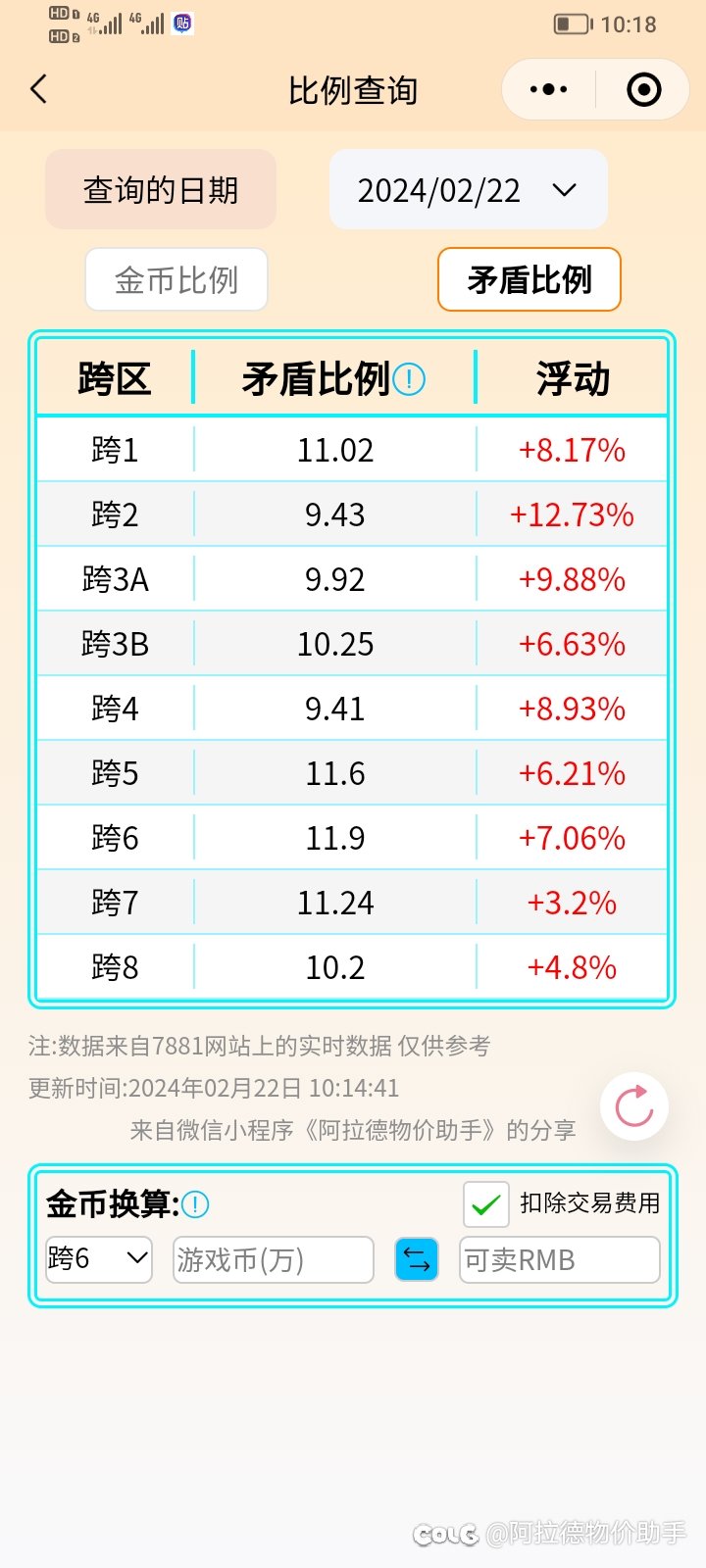 2.22金币比例、点券价格、部分物品价格、礼包回血率等分享3