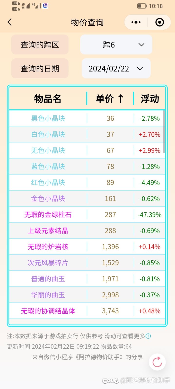 2.22金币比例、点券价格、部分物品价格、礼包回血率等分享6