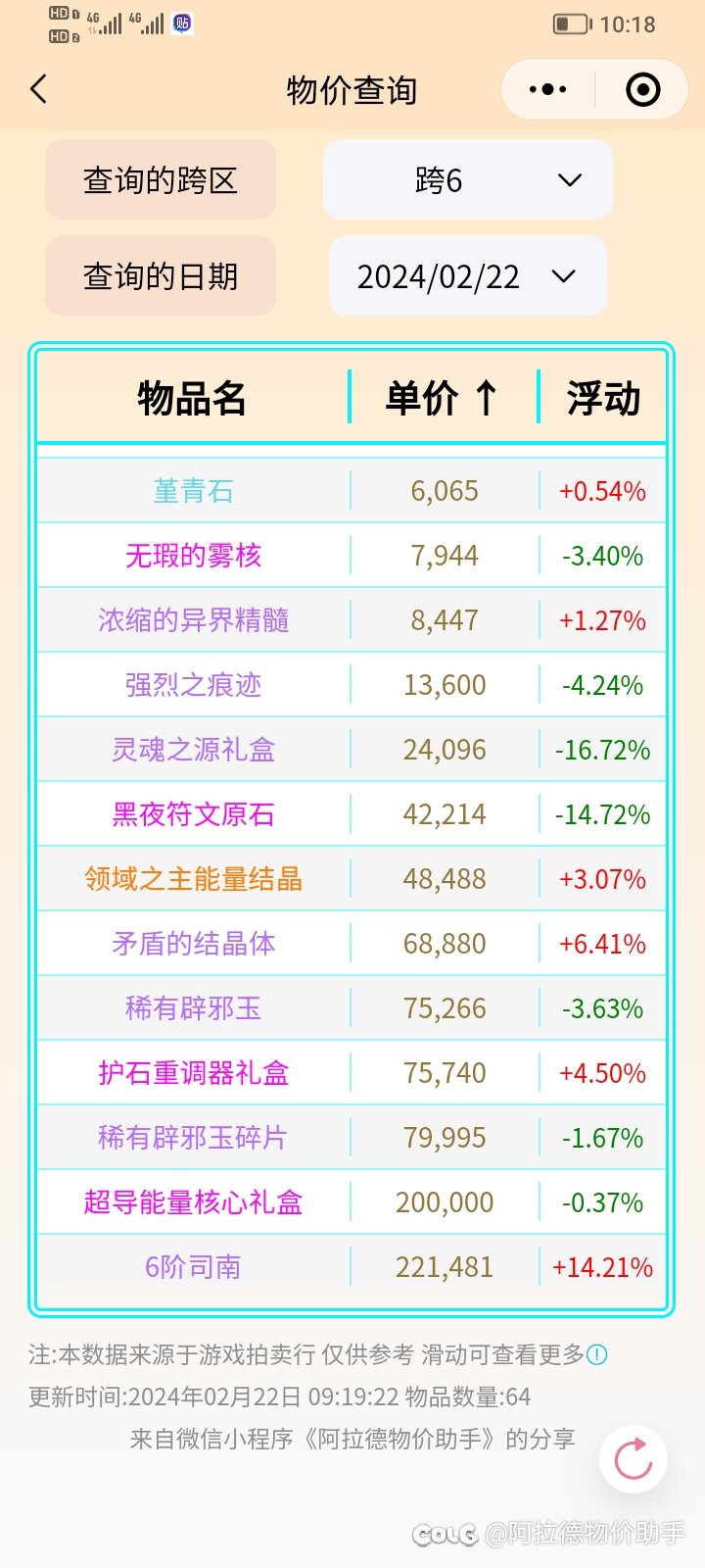2.22金币比例、点券价格、部分物品价格、礼包回血率等分享7