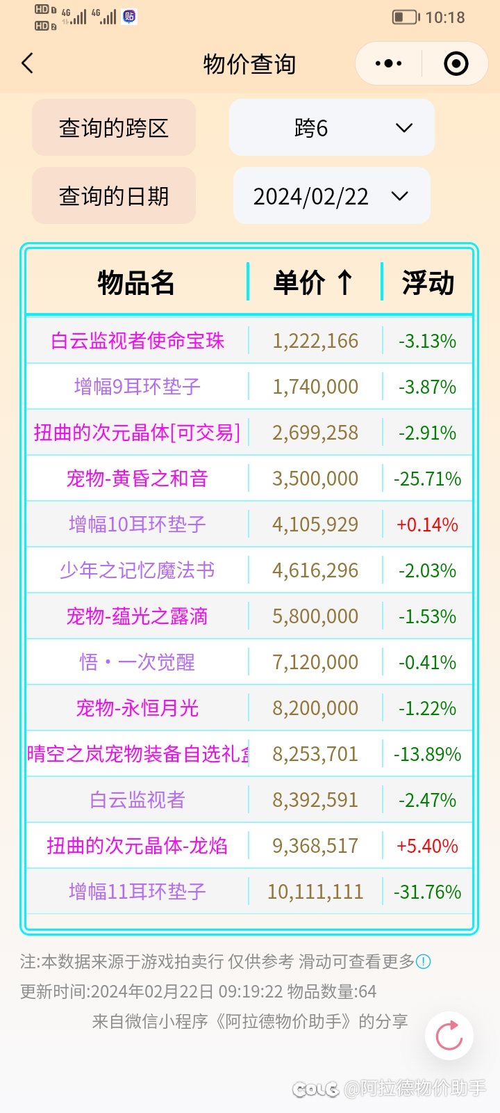 2.22金币比例、点券价格、部分物品价格、礼包回血率等分享8