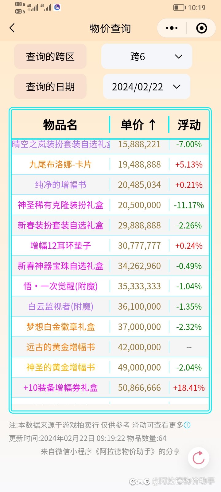 2.22金币比例、点券价格、部分物品价格、礼包回血率等分享9