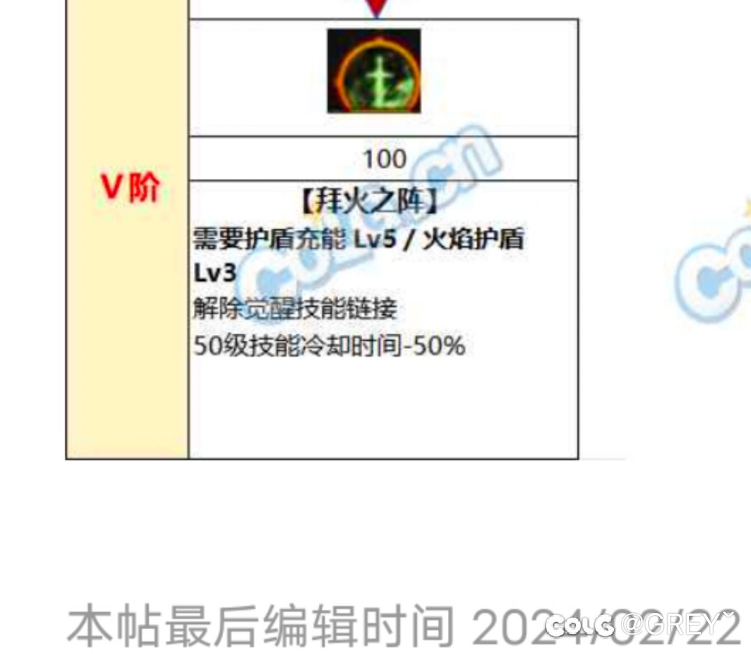 CP乌鸡起飞了？1