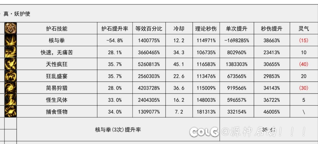 四妹要下调数据了，希望不要再动75的数据了1