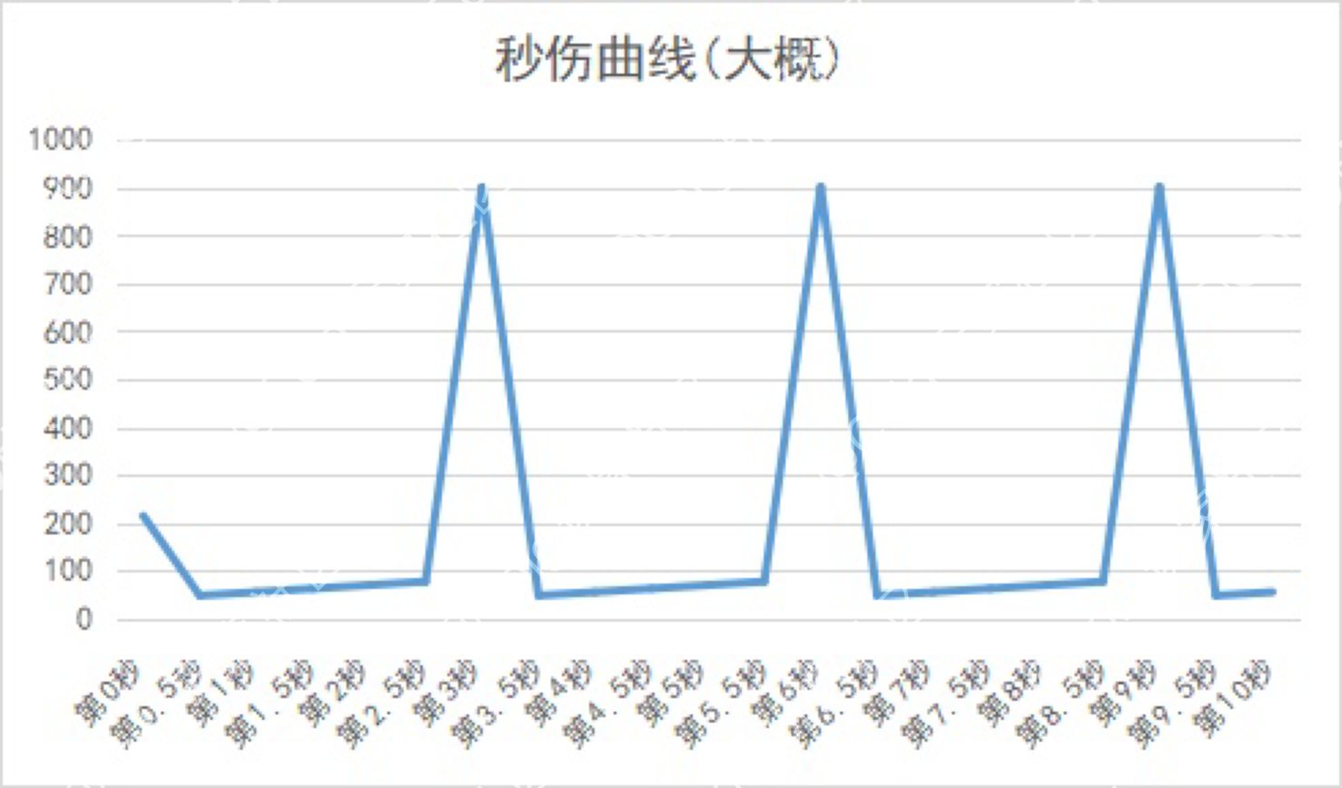 灼烧破冰流相关计算和争议部位选择2