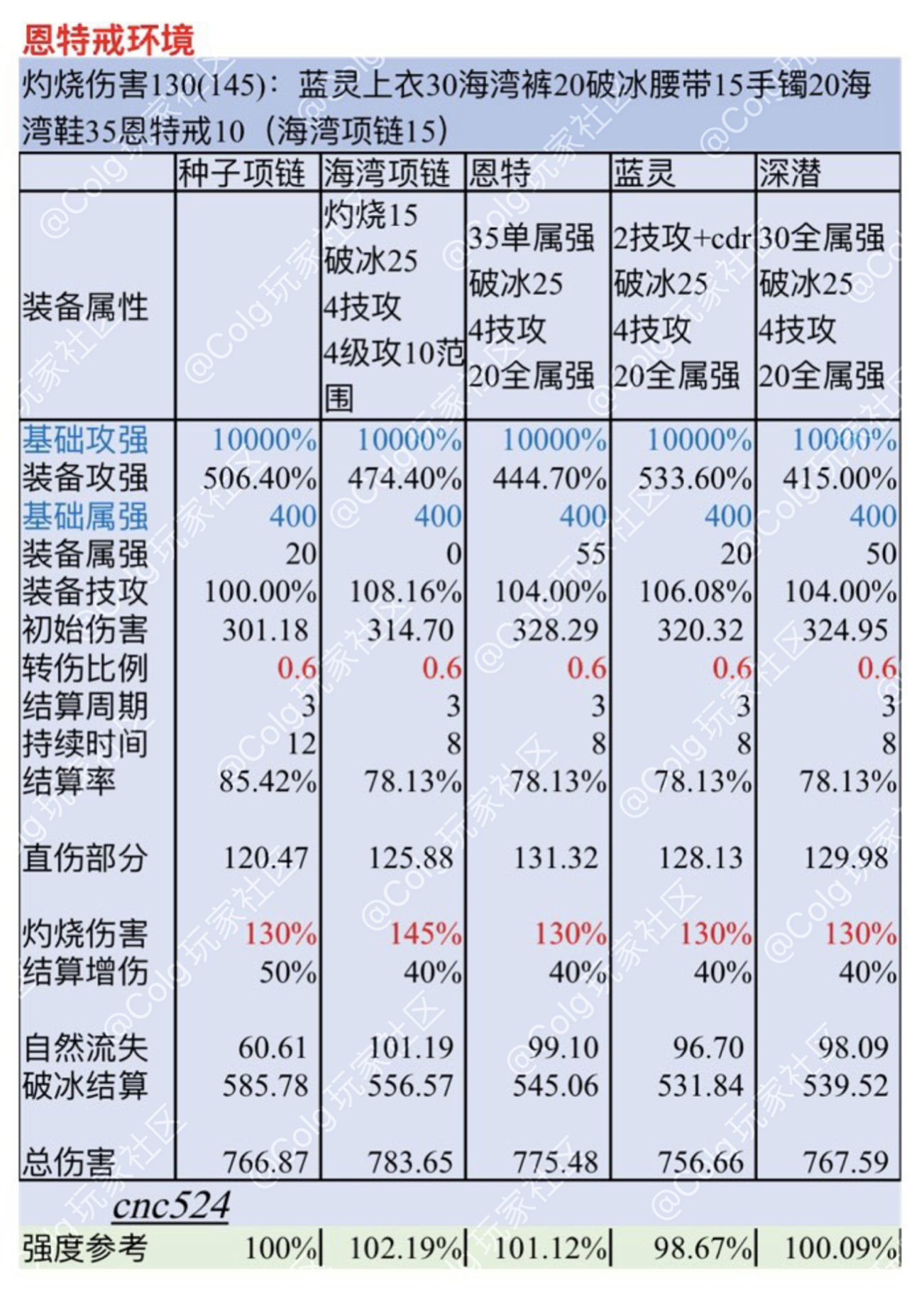 灼烧破冰流相关计算和争议部位选择3