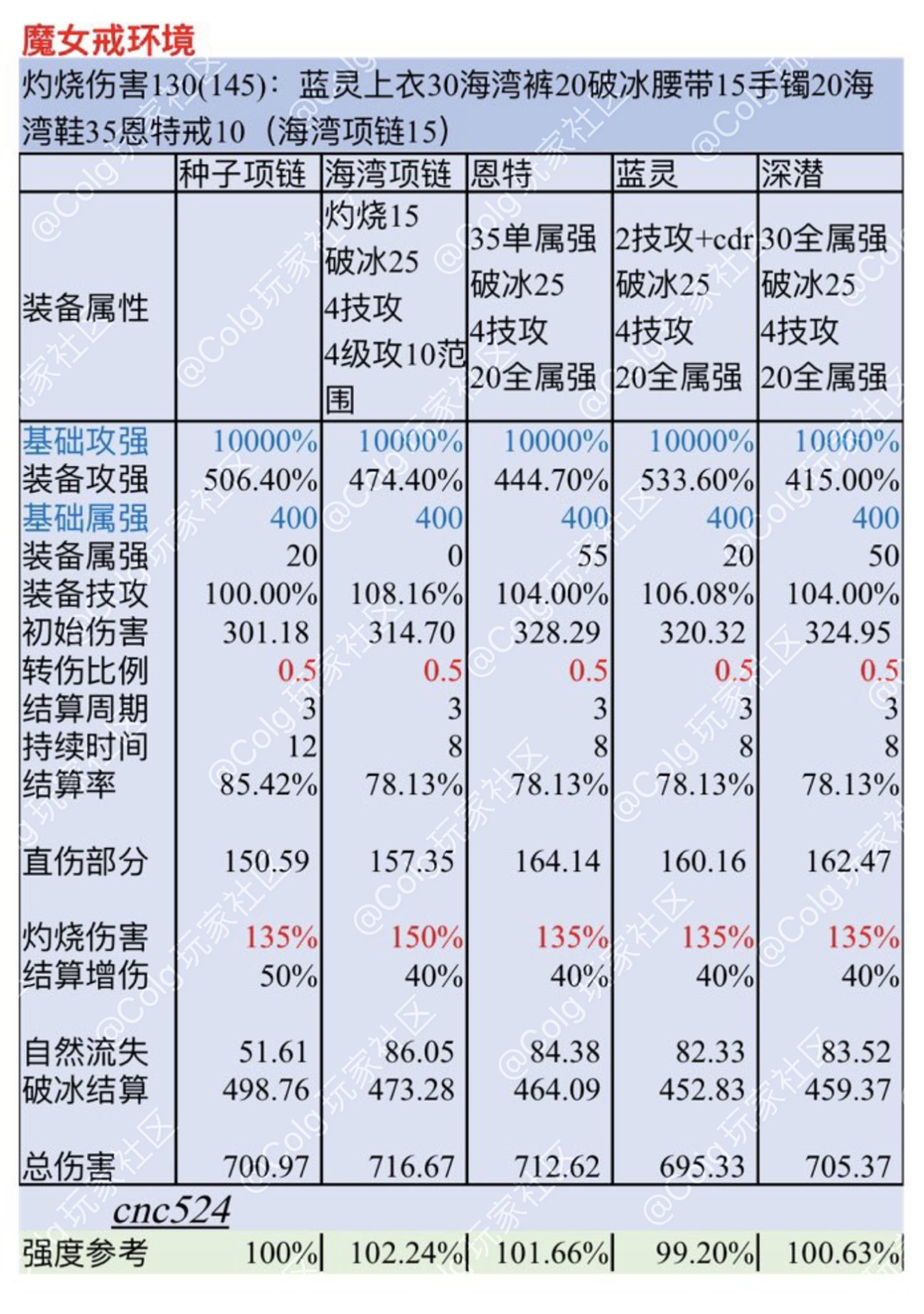 灼烧破冰流相关计算和争议部位选择4