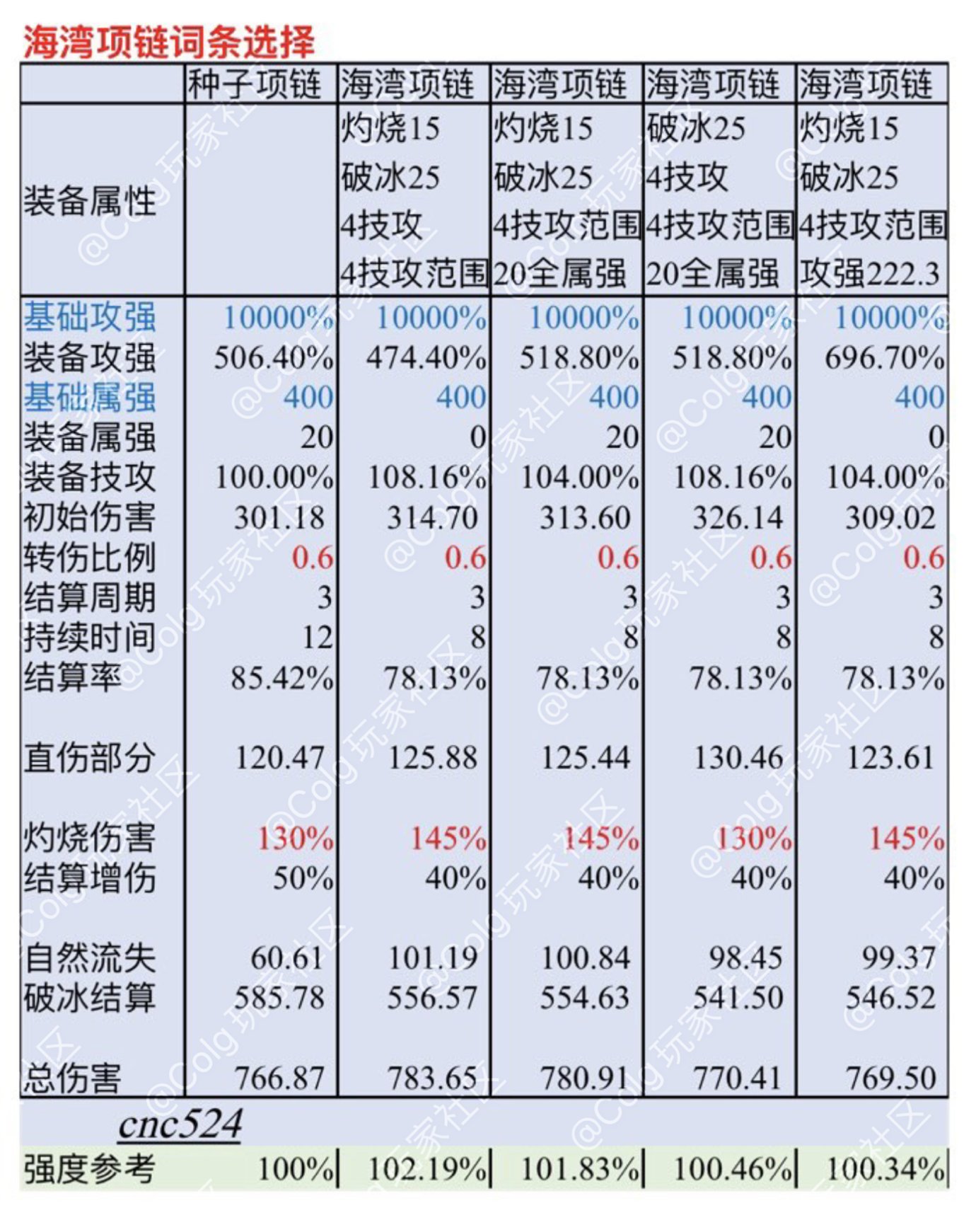 灼烧破冰流相关计算和争议部位选择5