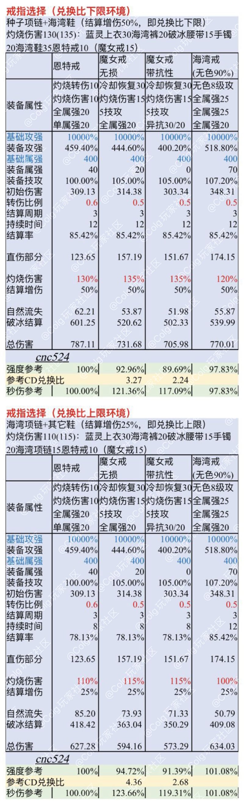 灼烧破冰流相关计算和争议部位选择6