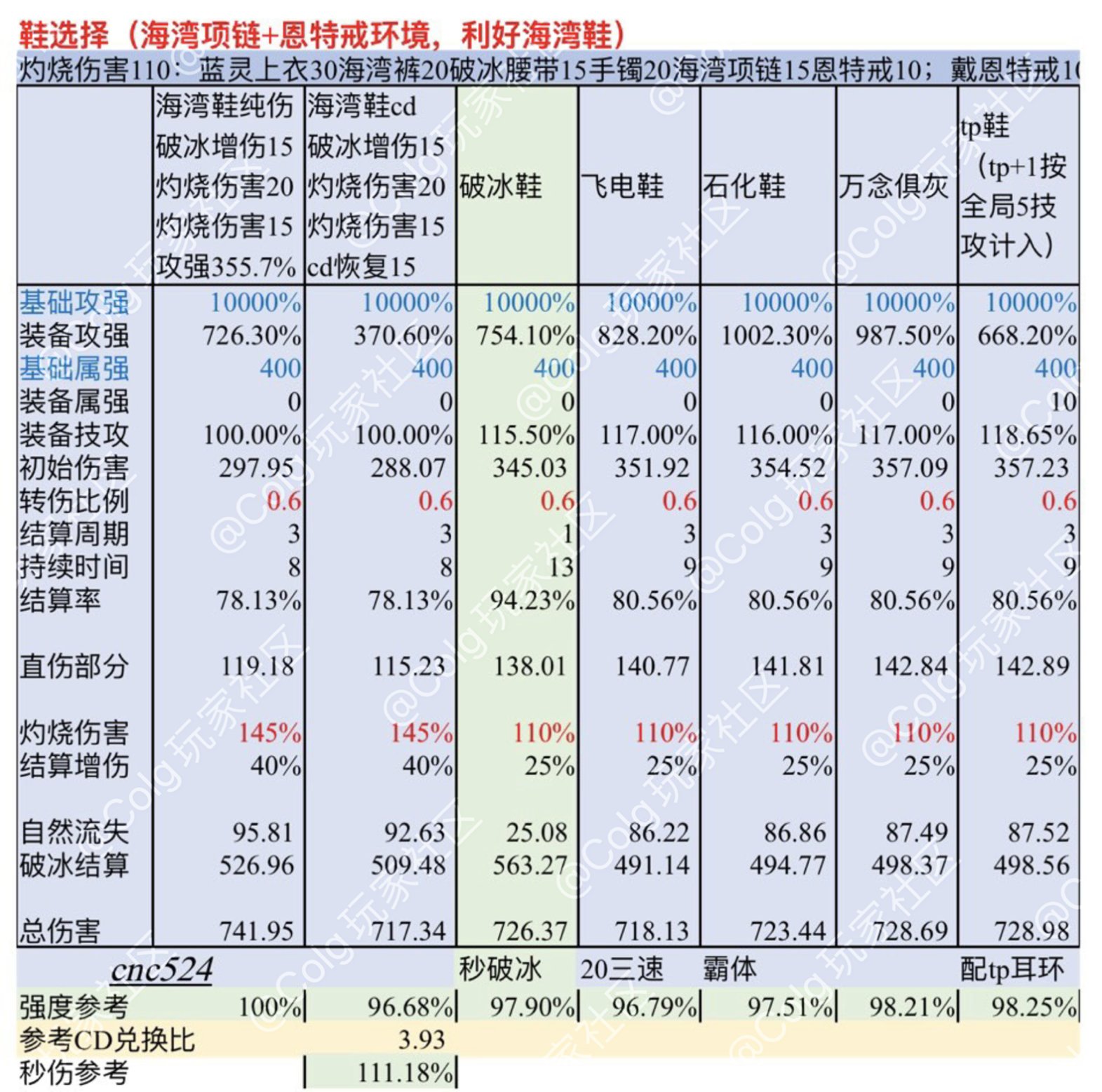 灼烧破冰流相关计算和争议部位选择7