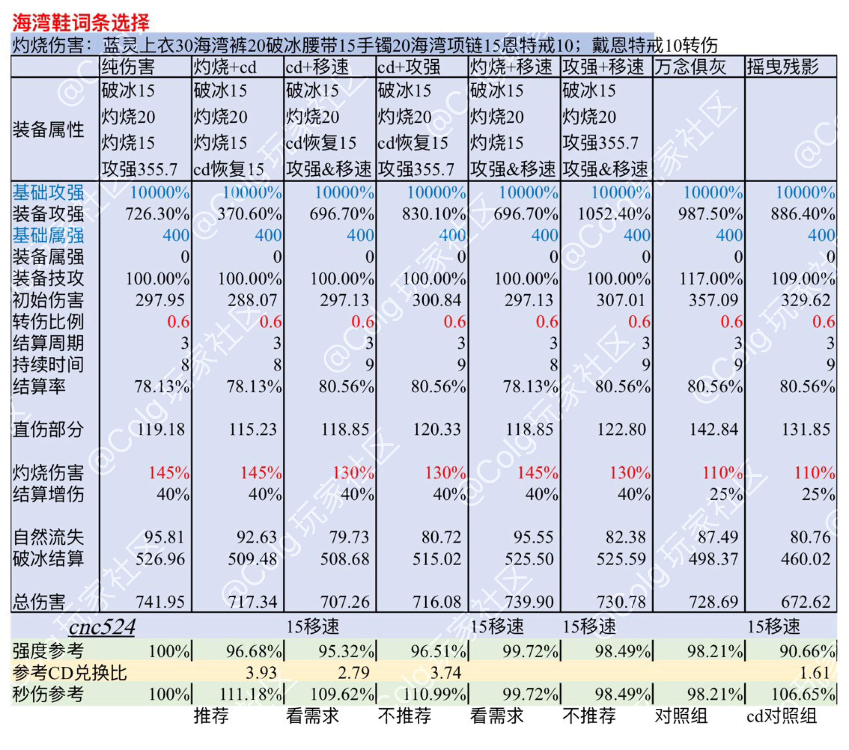 灼烧破冰流相关计算和争议部位选择8