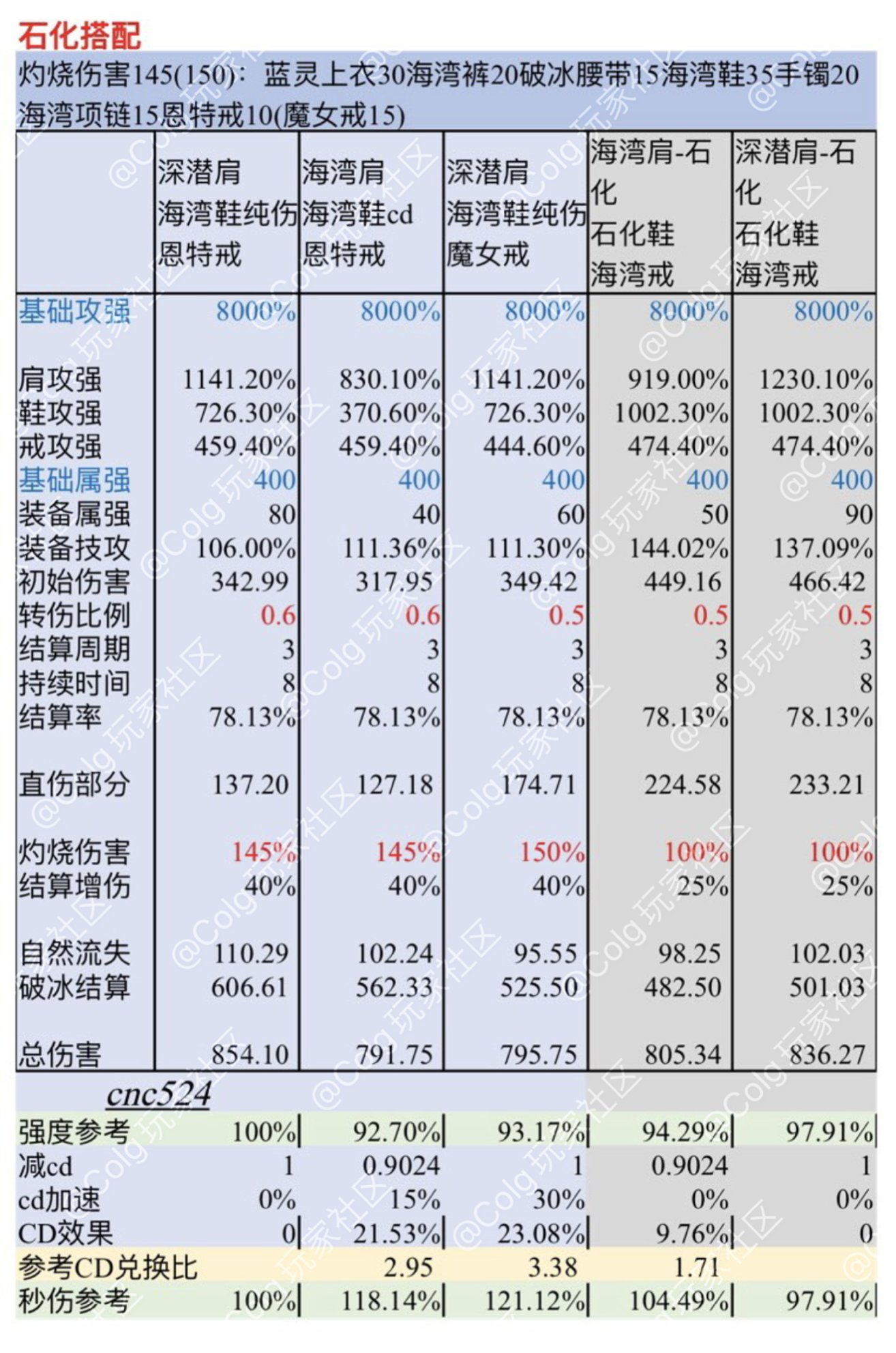 灼烧破冰流相关计算和争议部位选择11