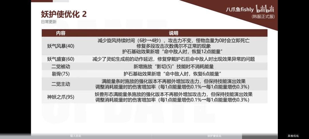 乐了，请问什么职业刚出生就开始加强1