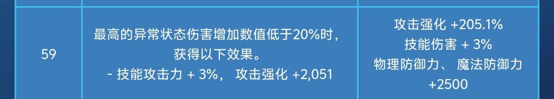 新版本后 1 技攻等于多少攻击强化？1