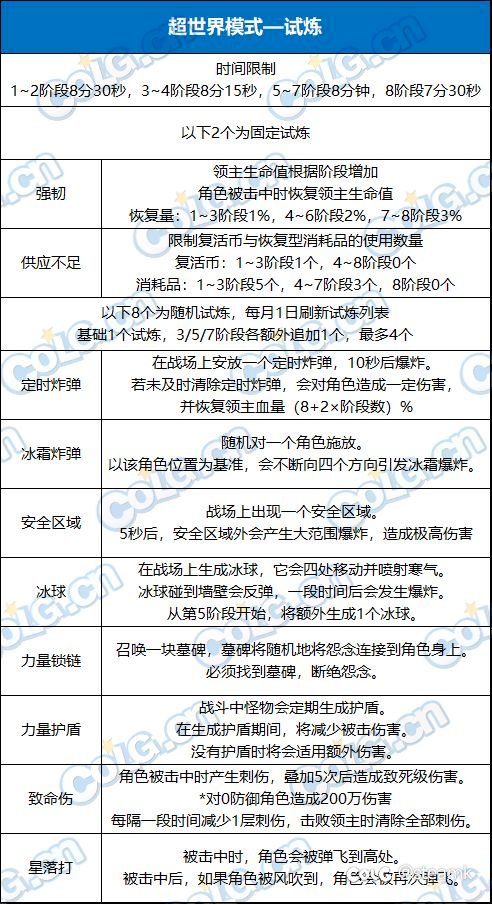 震惊！我在阿拉德刷大米,魔兽竟是我自己1