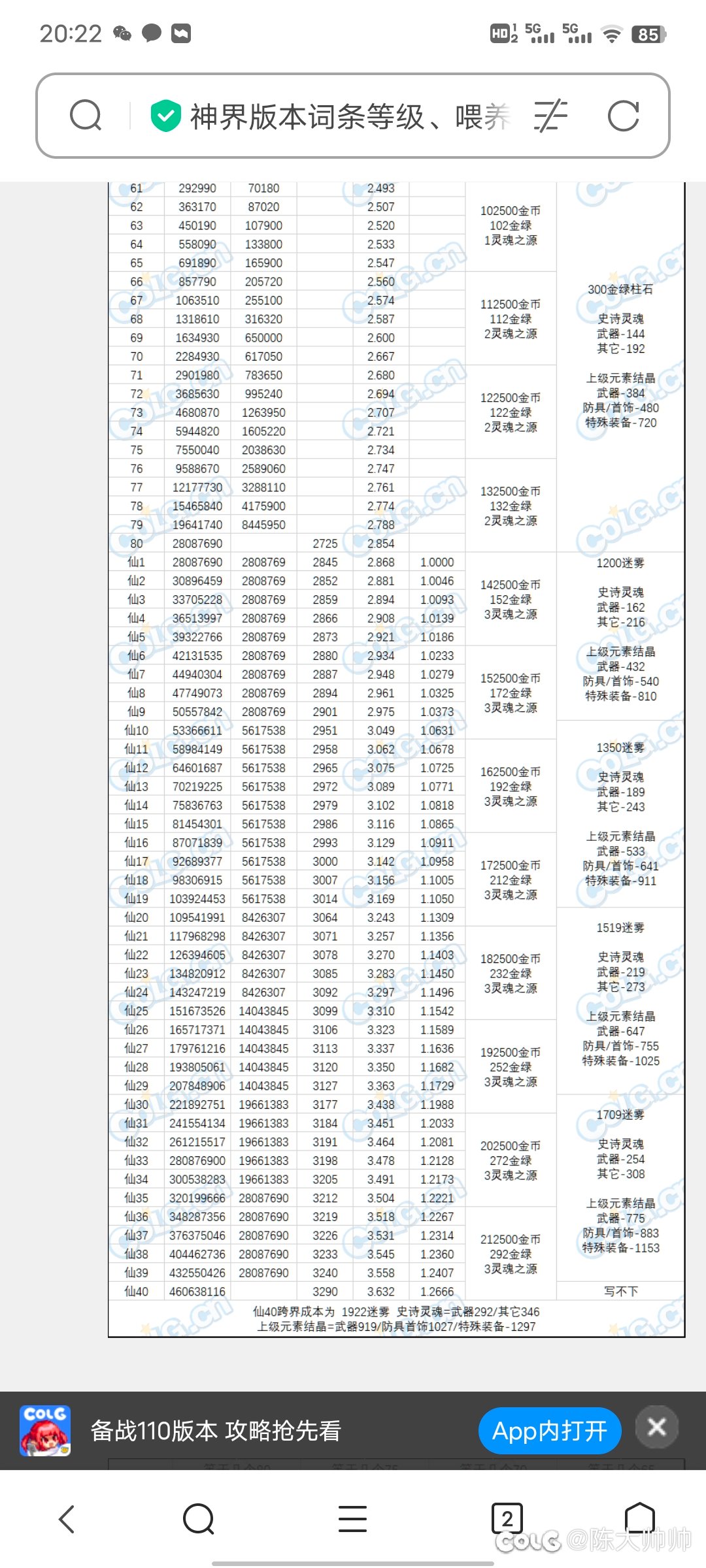 关于一折喂养的问题，有董哥来解答一下吗2