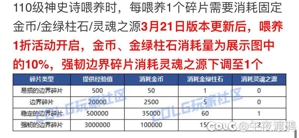 【也许是脱裤子放屁的321喂养省钱小技巧相关探讨】1