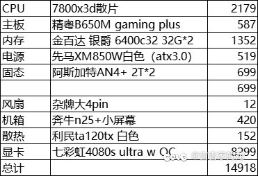 装了dnf唯一指定cpu但是1