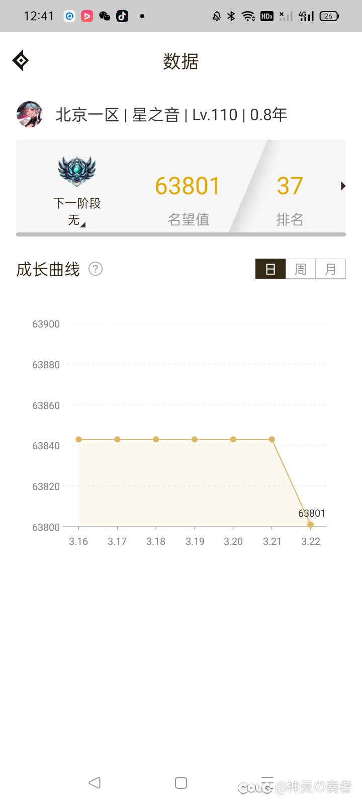 天赋点满了，名望还是莫名其妙的掉了100+3