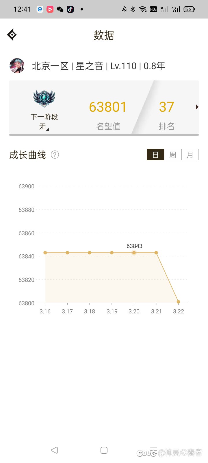 天赋点满了，名望还是莫名其妙的掉了100+4