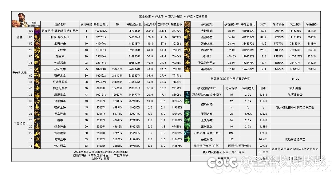 新版本蓝拳搭配相关提问1