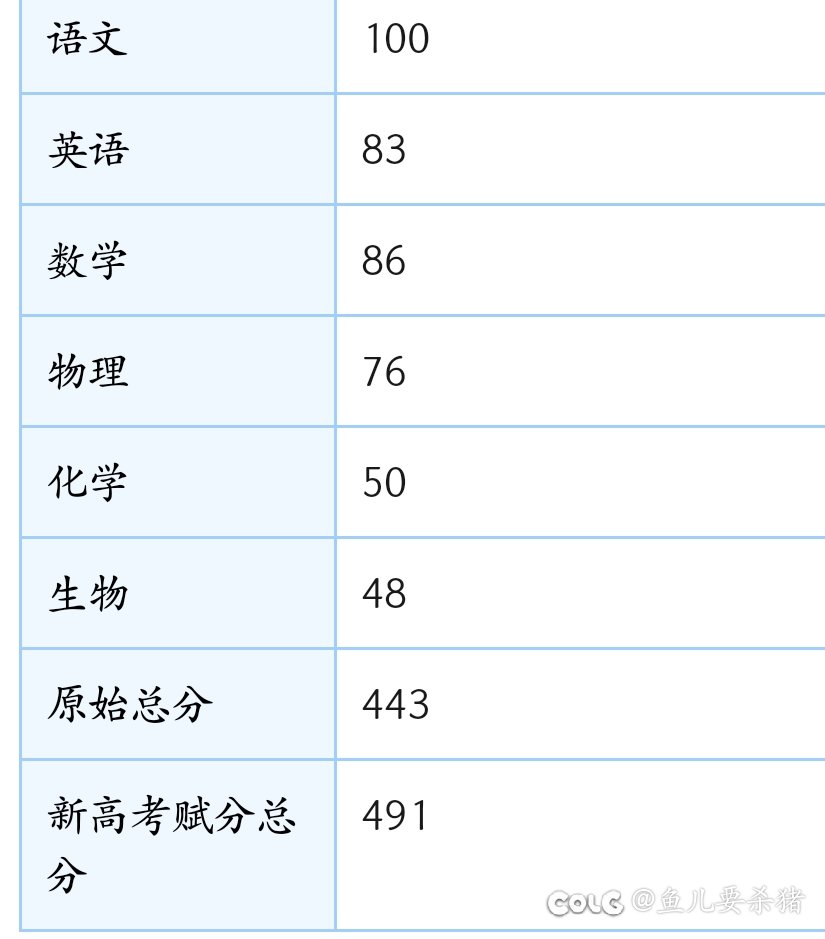 进步了？1