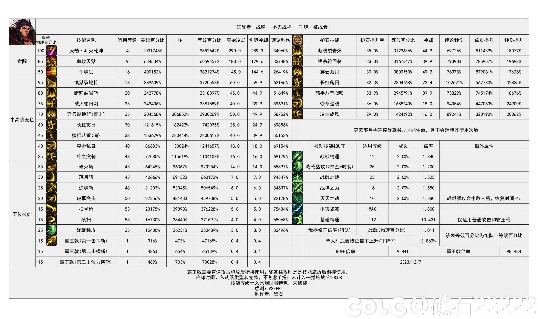 关羽也想要加强，大伙看看能行么1
