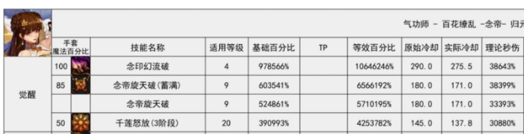 你说剑帝没那么弱，但你就这样对比的？1
