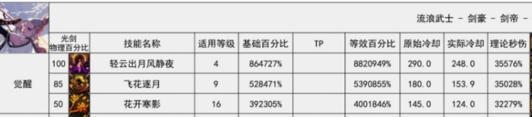 你说剑帝没那么弱，但你就这样对比的？2