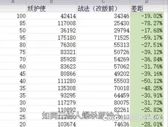 韩服策划是懂平衡的1