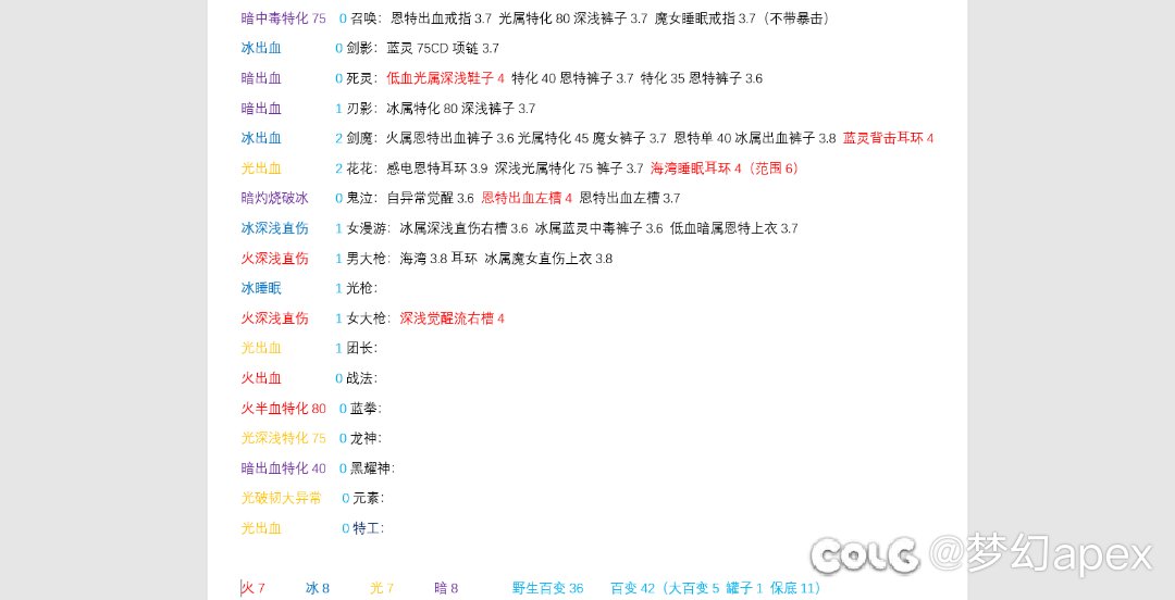 上学都没这么认真2