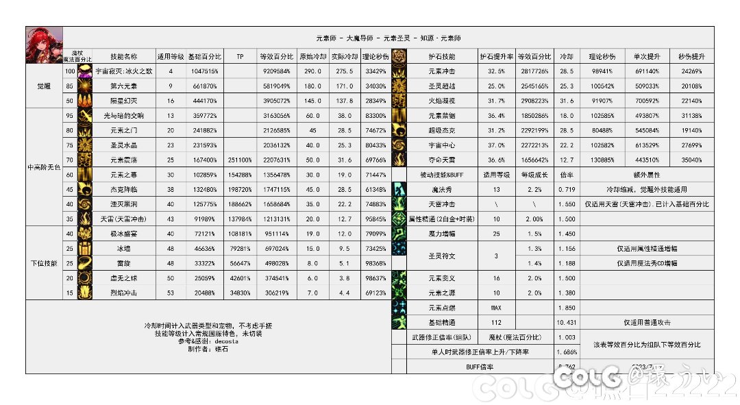 话说护石为啥要选水晶？1