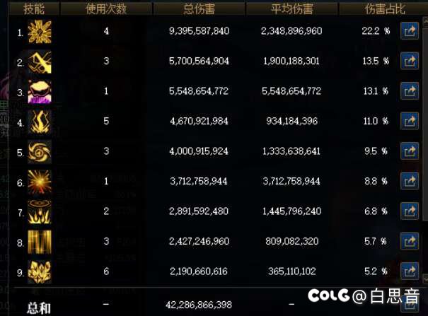 元素什么时候加强啊2