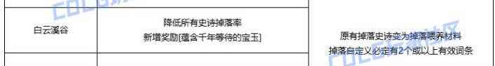 求助，白云溪谷现在打好还是21号以后打好。1