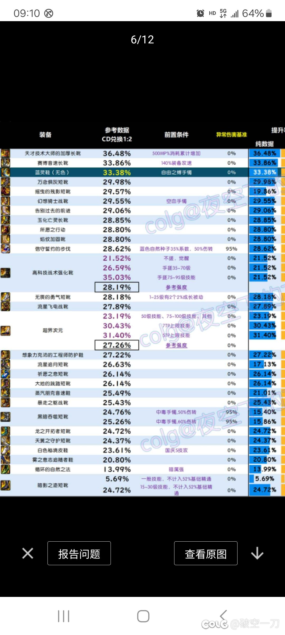 这b攻速鞋是越来越难触发1