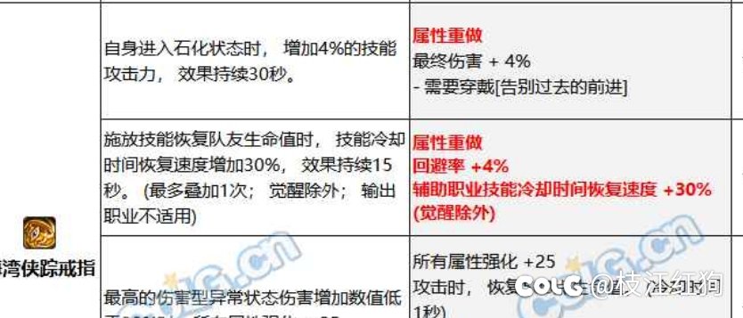 不懂就问 下版本的石化体系是否有可行性2