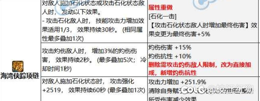 不懂就问 下版本的石化体系是否有可行性4
